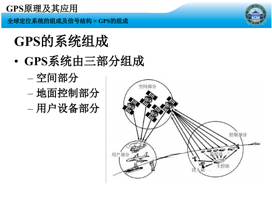 【测绘课件】第三讲-全球定位系统的组成电子教案_第4页