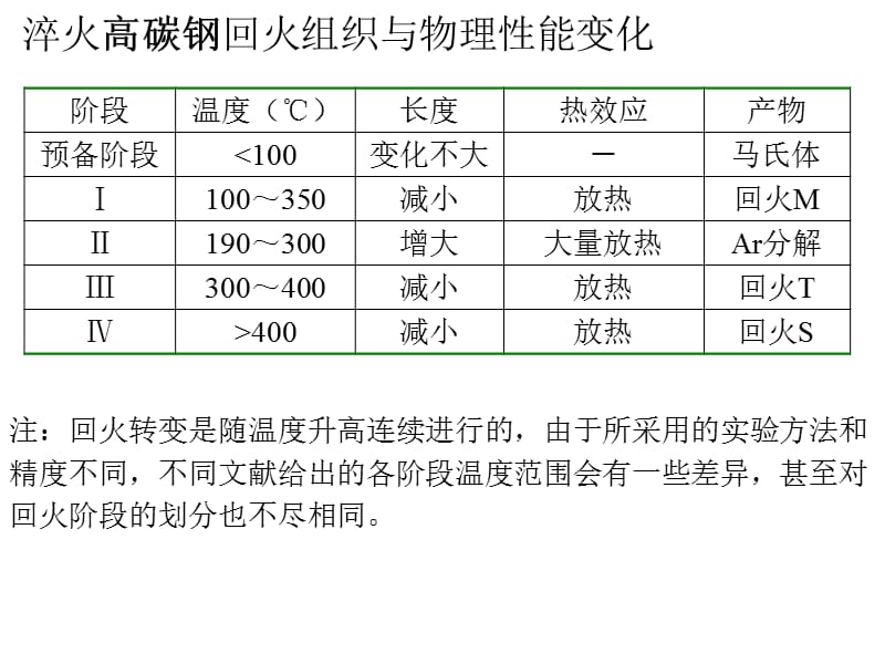 材料工程基础讲稿17教学文稿_第3页