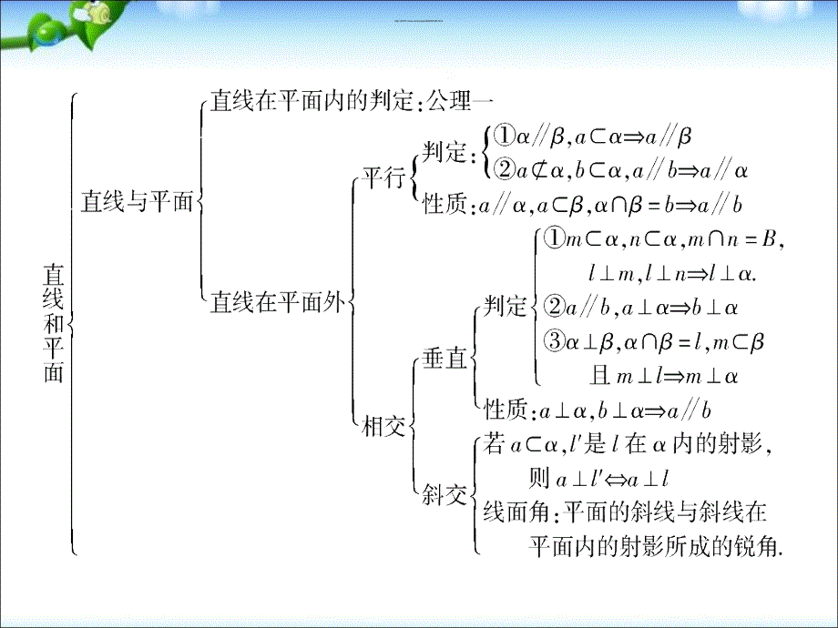 人教数学必修二第二章点、直线、平面之间的位置关系章末小结复习-课件_第4页