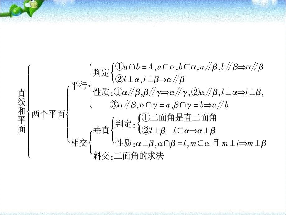 人教数学必修二第二章点、直线、平面之间的位置关系章末小结复习-课件_第5页