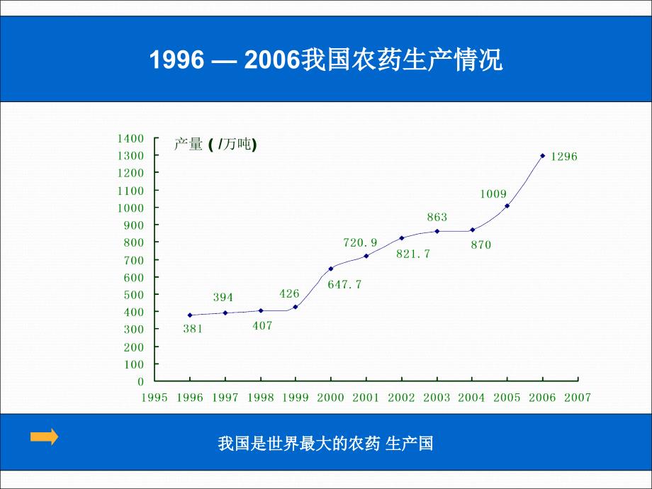 农药残留及危害_第4页