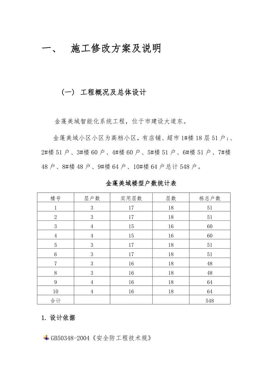 金蓬小区弱电智能化系统竣工全套资料全_第5页