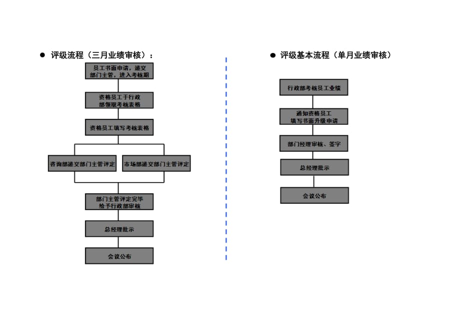 公司员工评级机制(备).doc_第2页