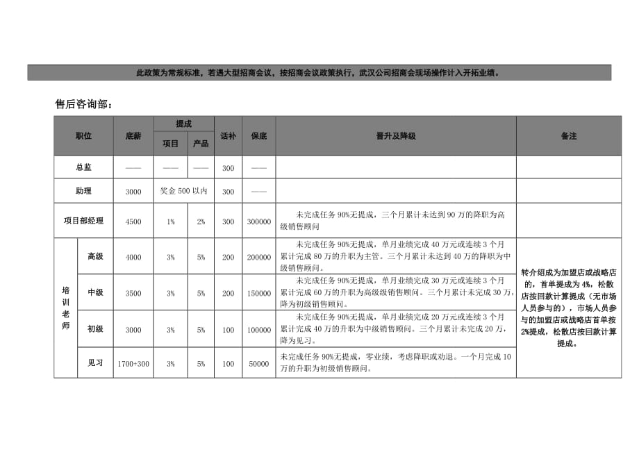 公司员工评级机制(备).doc_第4页