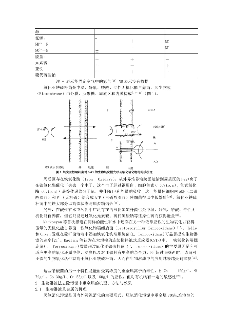 污泥洁净化与再生利用新技术—微生物淋滤技术_第2页