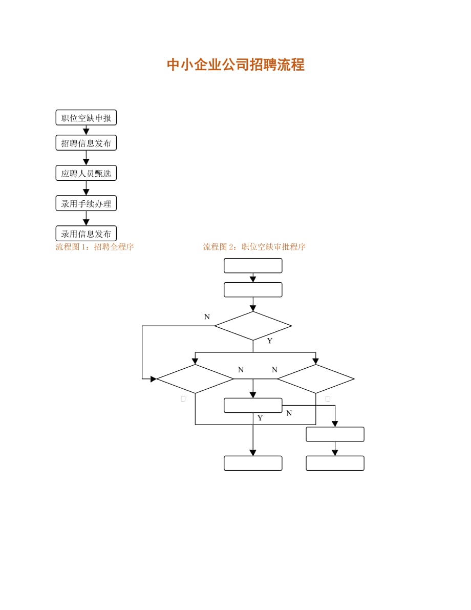中小企业公司招聘流程_第1页
