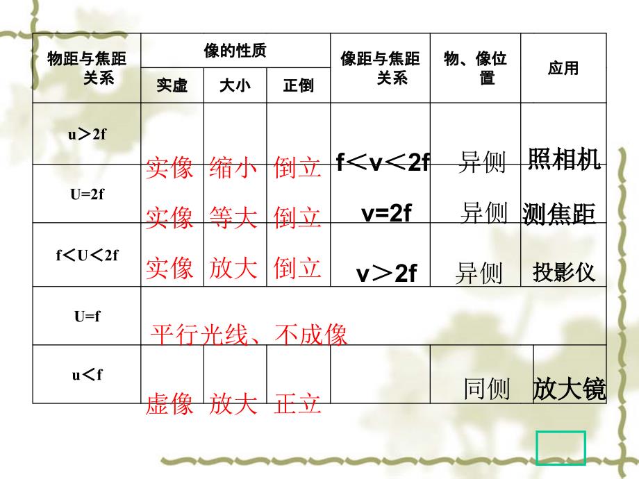 八年级物理上册 显微镜和望远镜精美PPT 人教新课标版_第1页