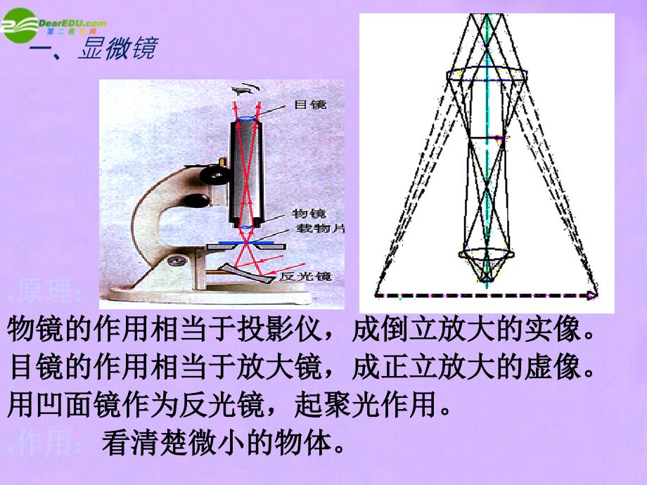 八年级物理上册 显微镜和望远镜精美PPT 人教新课标版_第4页