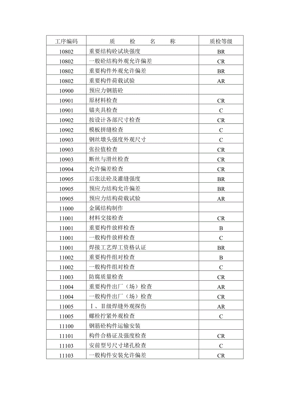 三级质量控制点设置表(p41-70).doc_第4页