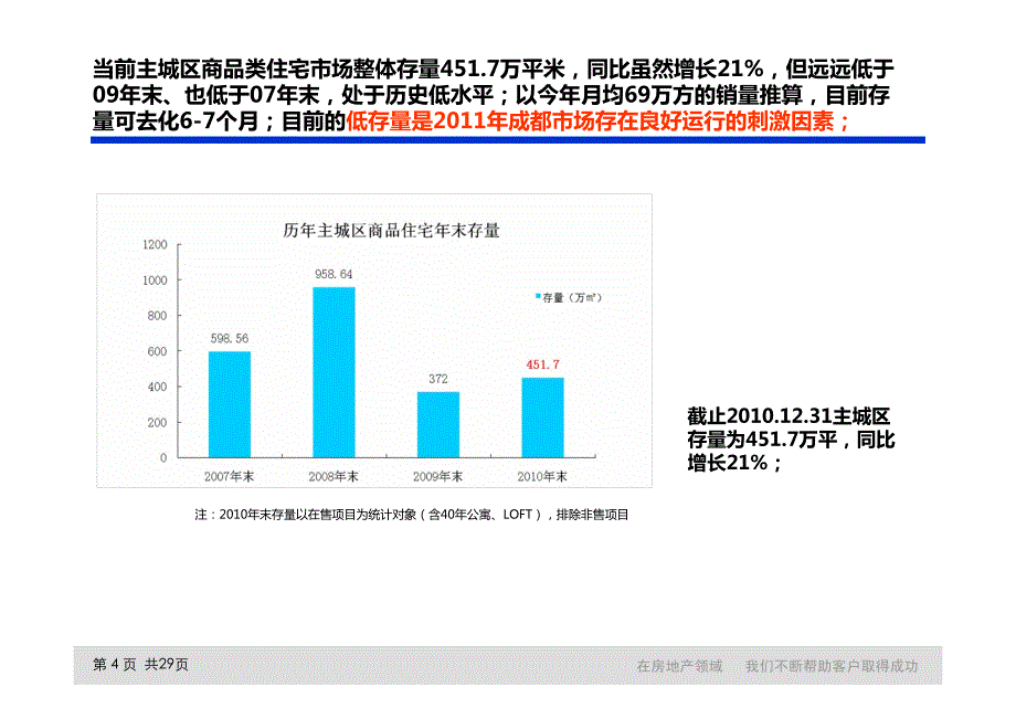 截止2010年末存量分析及潜在供给分析专题.pdf_第4页