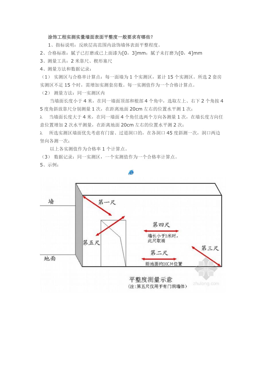 墙面表面平整度测量方法.doc_第1页