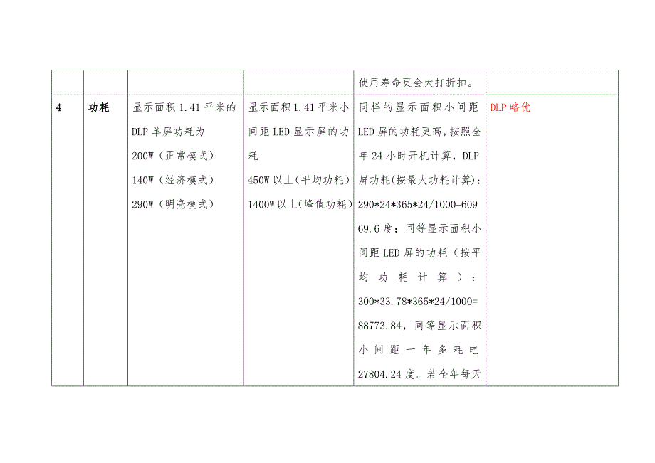 DLP和小间距LED的对比.doc_第4页