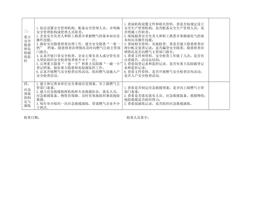 天燃气企业安全检查表.doc_第2页