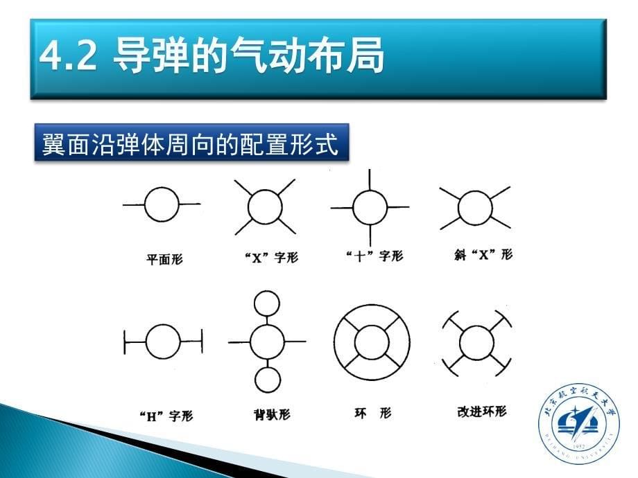 导弹的外形设计(共27页)[共27页]_第5页