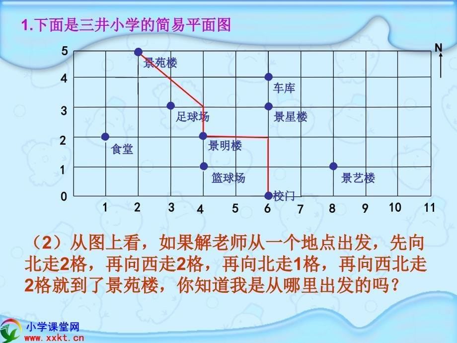 六年级数学下册《图形与位置》PPT课件(北师大版)_第5页