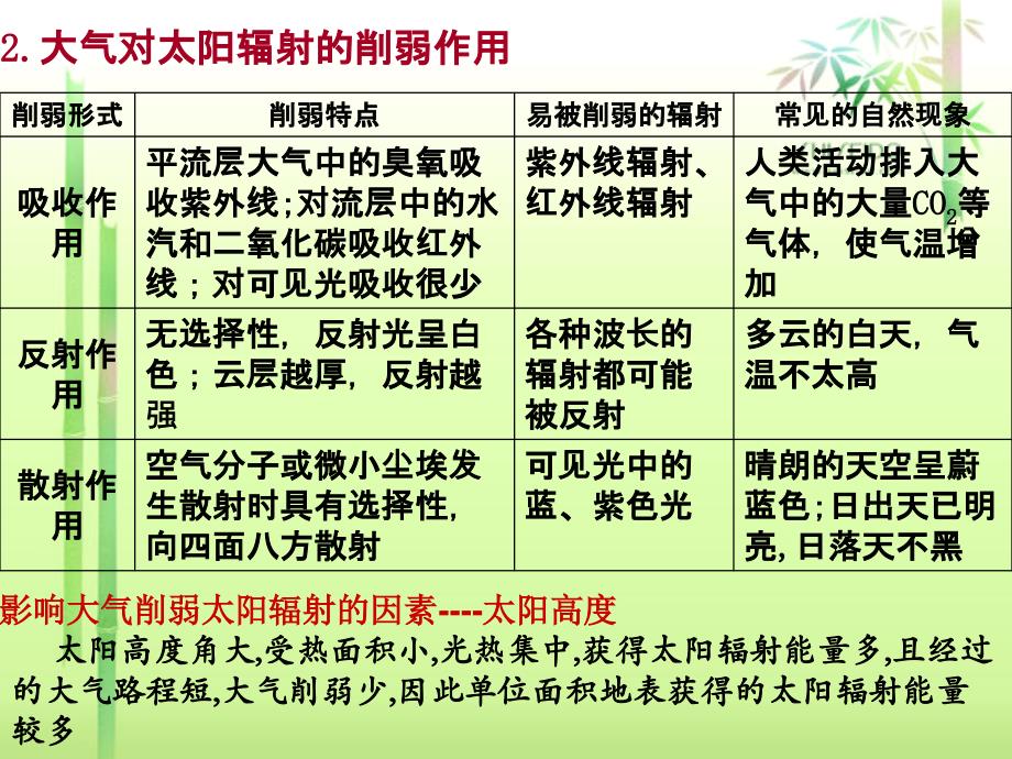 地理二轮2大气运动讲课资料_第4页