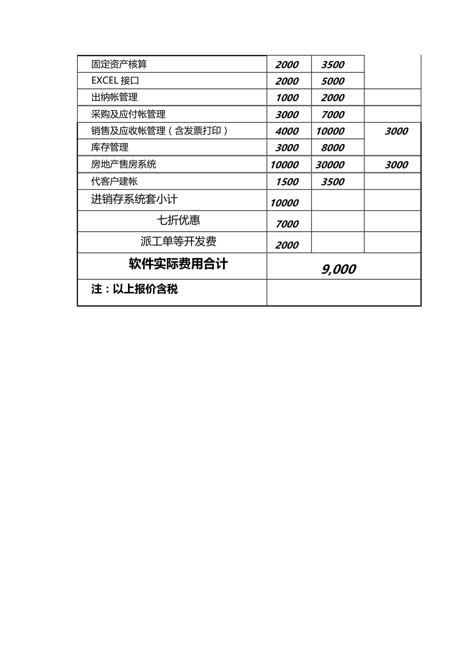 2020年(转让合同）财会软件转让合同书_第3页