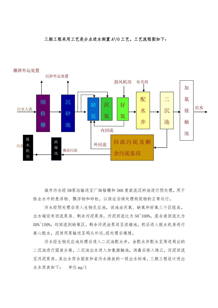 水处理机电设备单机调试方案_第4页