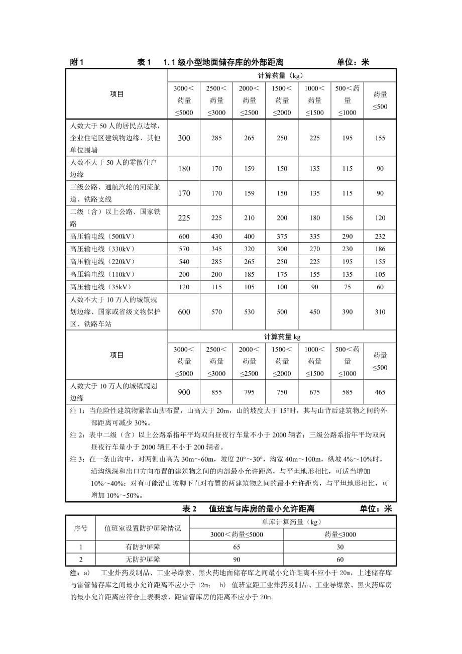 最新民爆物品储存库安全距离设计.doc_第1页