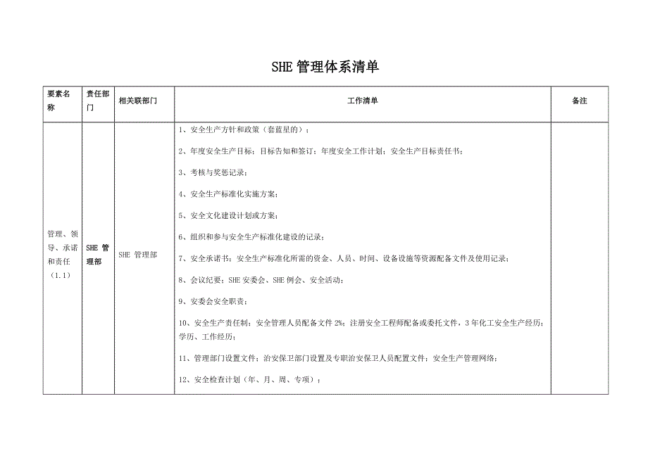 SHE管理体系清单.doc_第1页