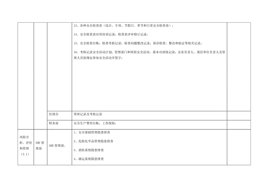 SHE管理体系清单.doc_第2页