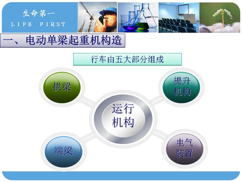 单梁起重机安操作培训_第3页