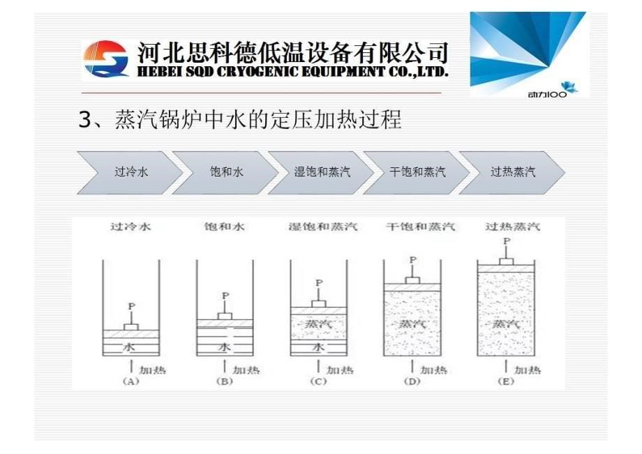 一吨蒸汽需要多少立方天然气_第5页