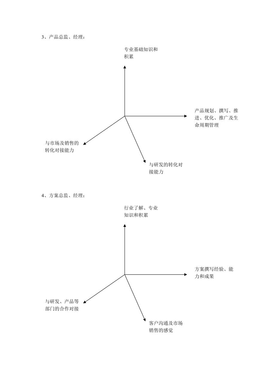 各岗位素质模型.doc_第2页