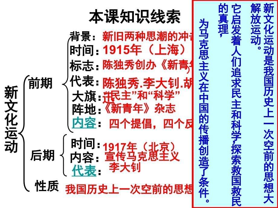 八年级历史上册第9课课件_第5页