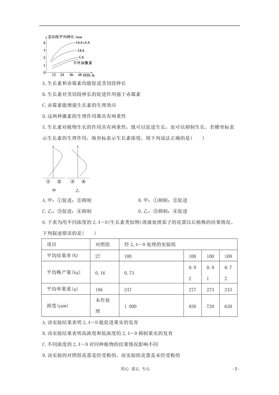 2012届高三生物考前题型专练10 植物的激素调节.doc_第2页