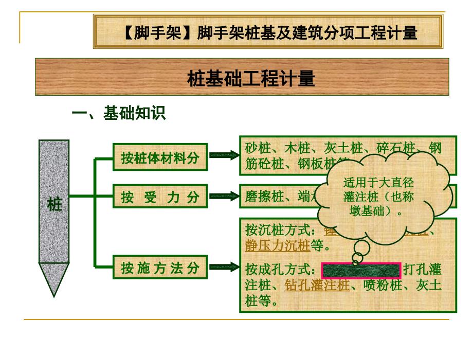 【脚手架】脚手架桩基及建筑分项工程计量研究报告_第1页