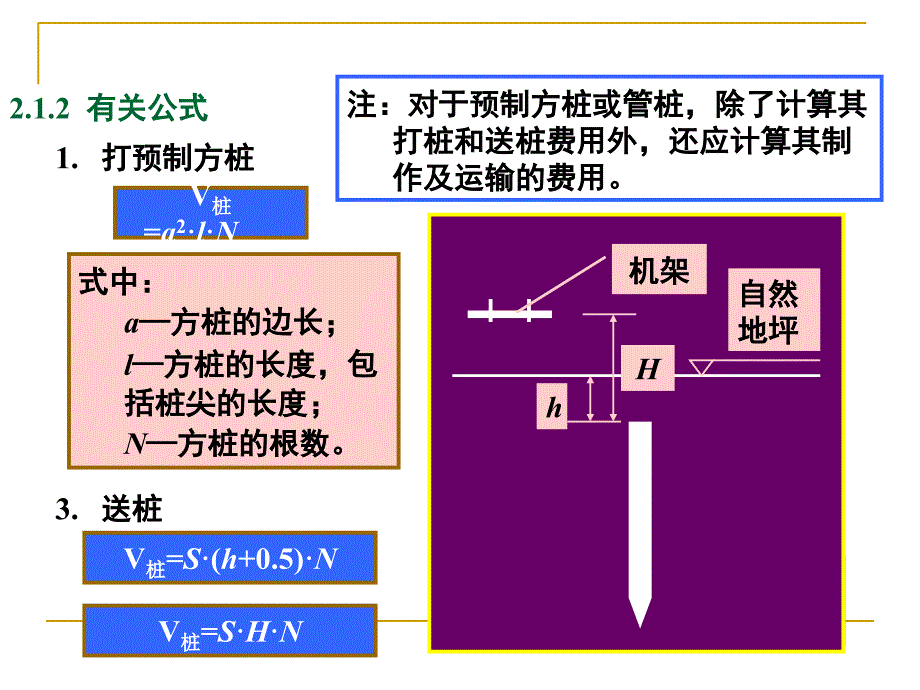 【脚手架】脚手架桩基及建筑分项工程计量研究报告_第4页