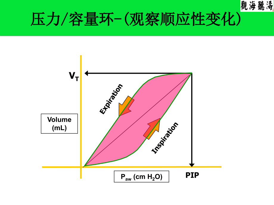 3(西安)环的分析.ppt_第2页