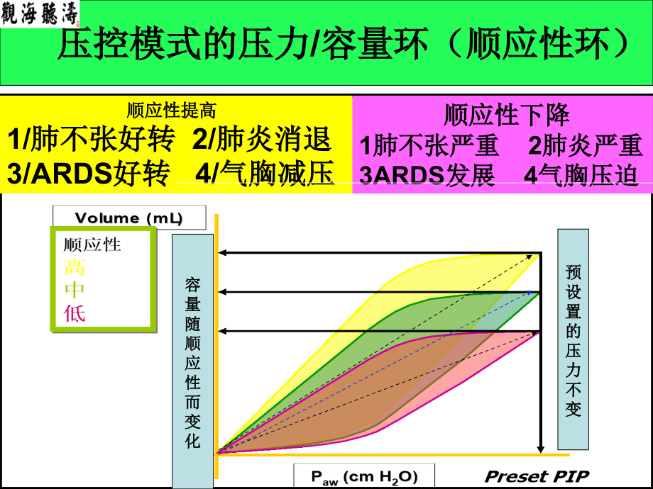 3(西安)环的分析.ppt_第3页