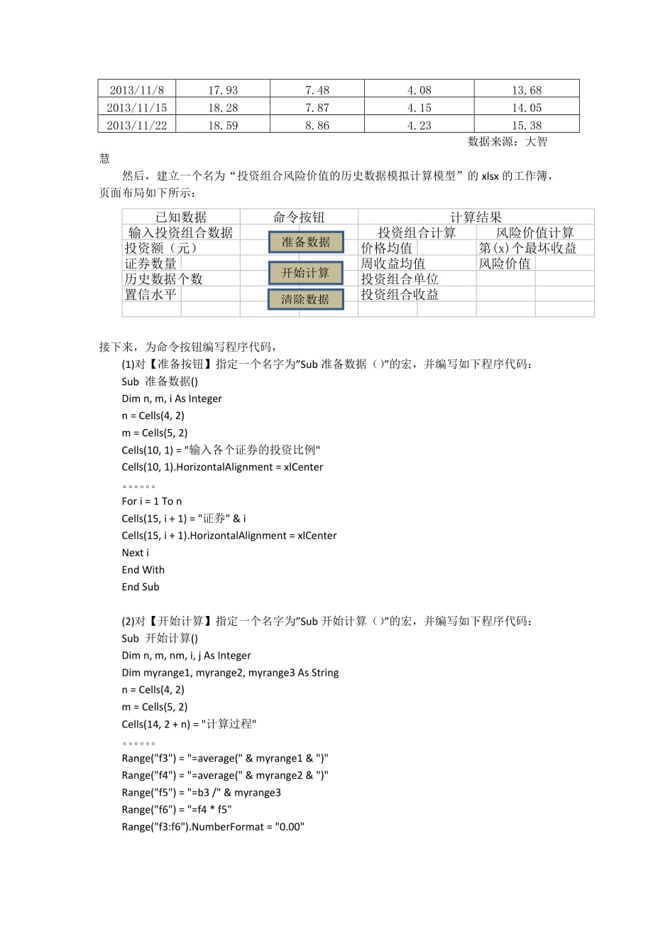 基于历史模拟法对投资组合风险价值的度量.doc_第2页