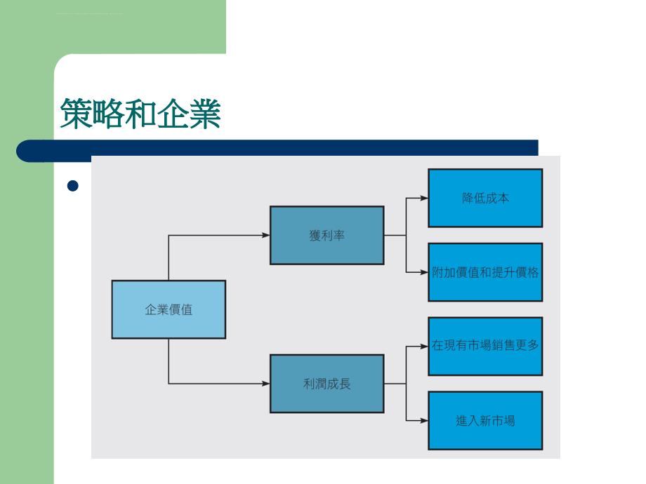 全球化策略_第3页