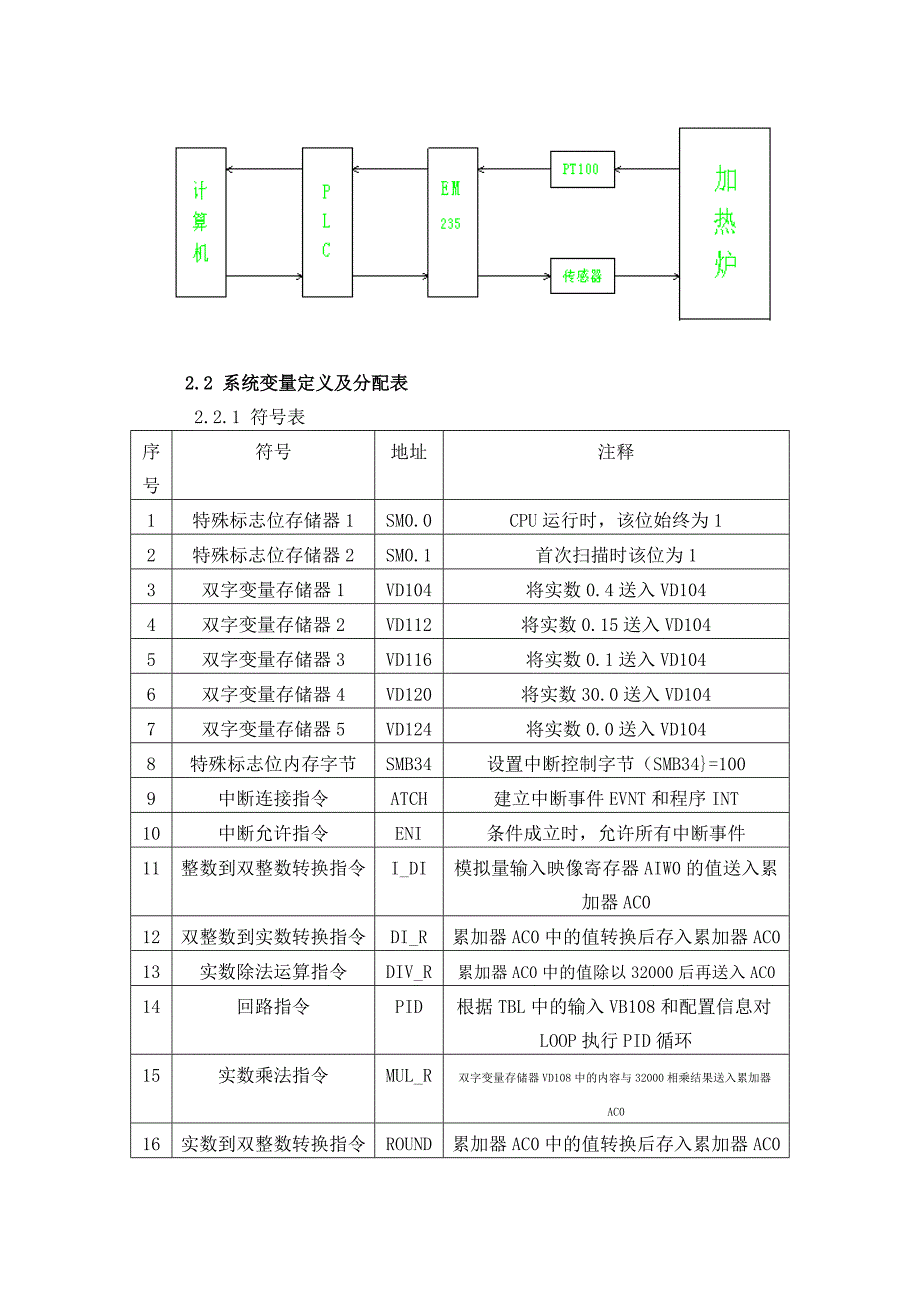 基于PLC的温度控制系统的设计.doc_第4页