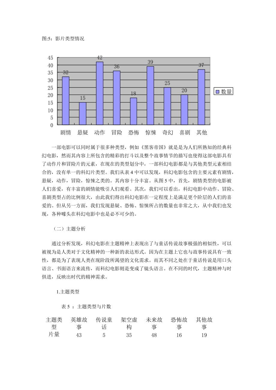 科幻类电影的分析研究.doc_第4页