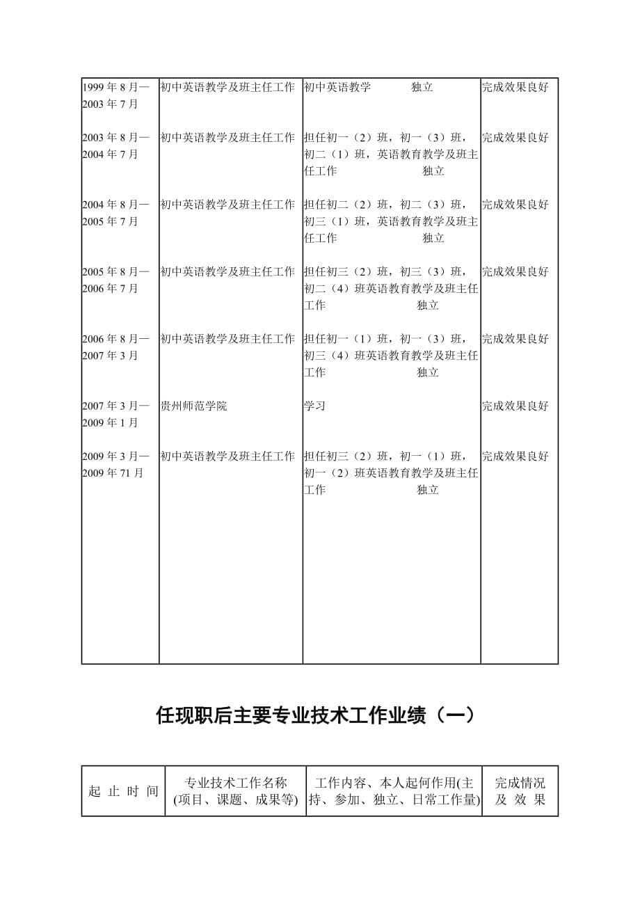 专业技术职务任职资格评审表 (空白表).doc_第5页