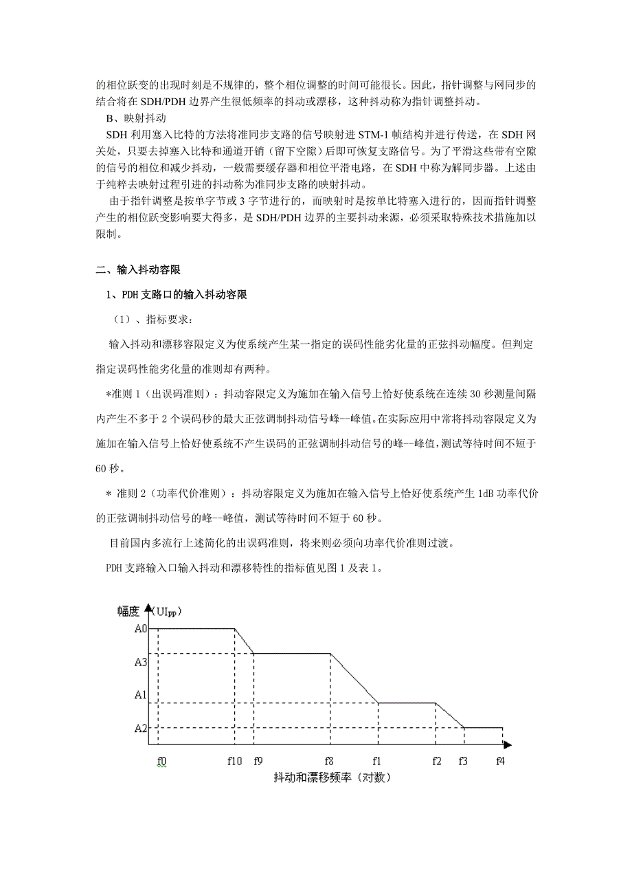 SDH抖动测试.doc_第2页