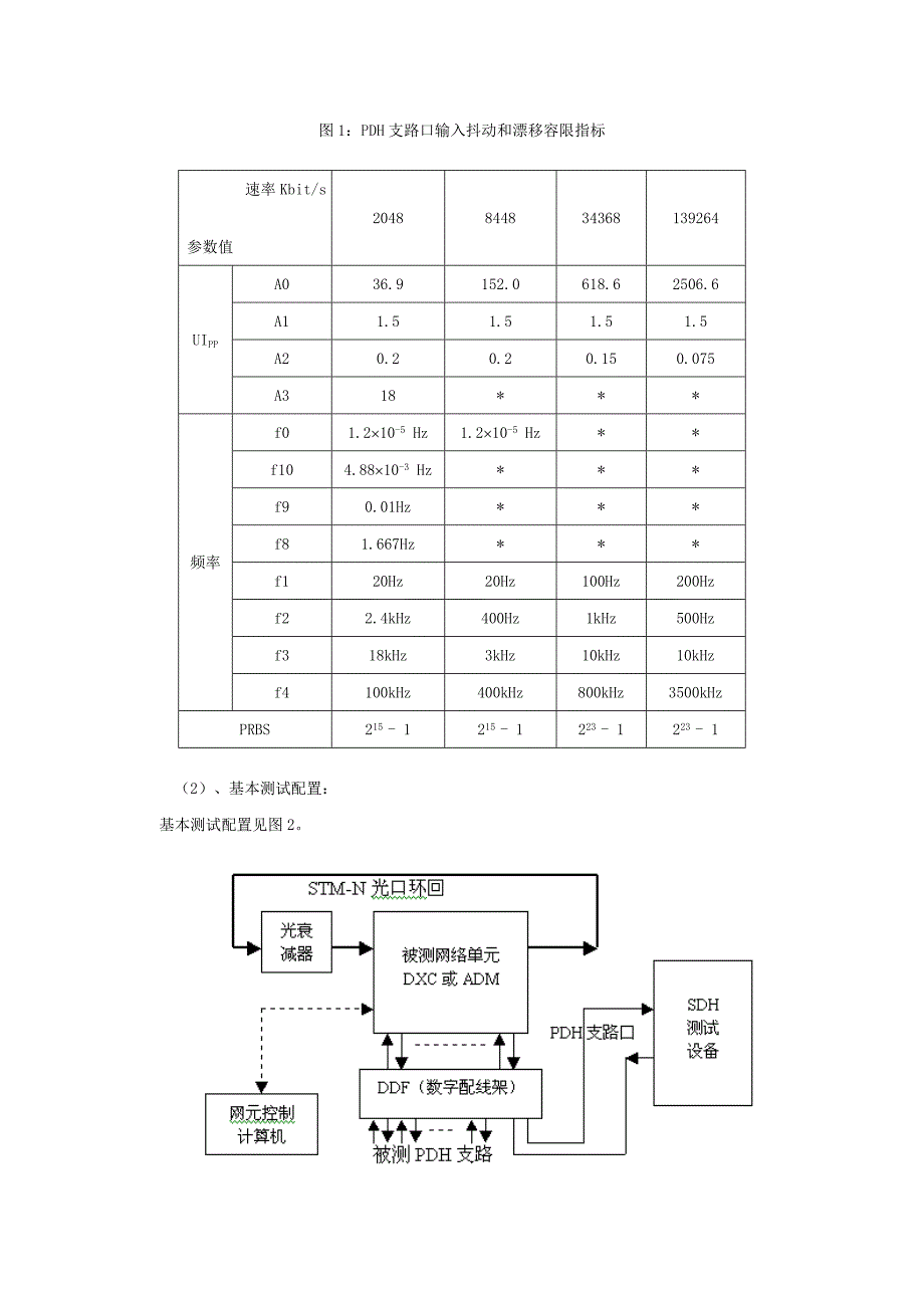 SDH抖动测试.doc_第3页