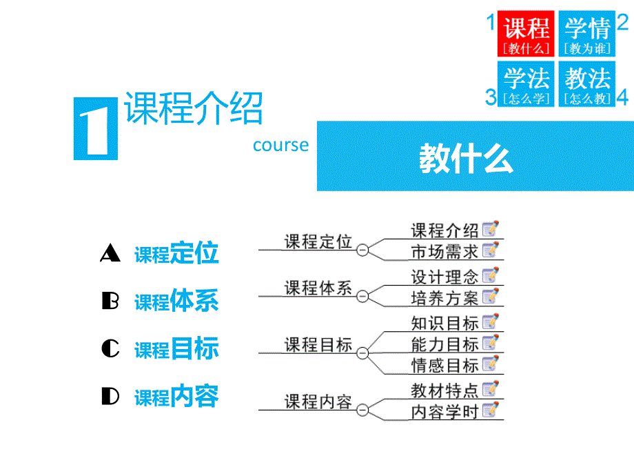 《招投标与合同管理教学内容_第4页