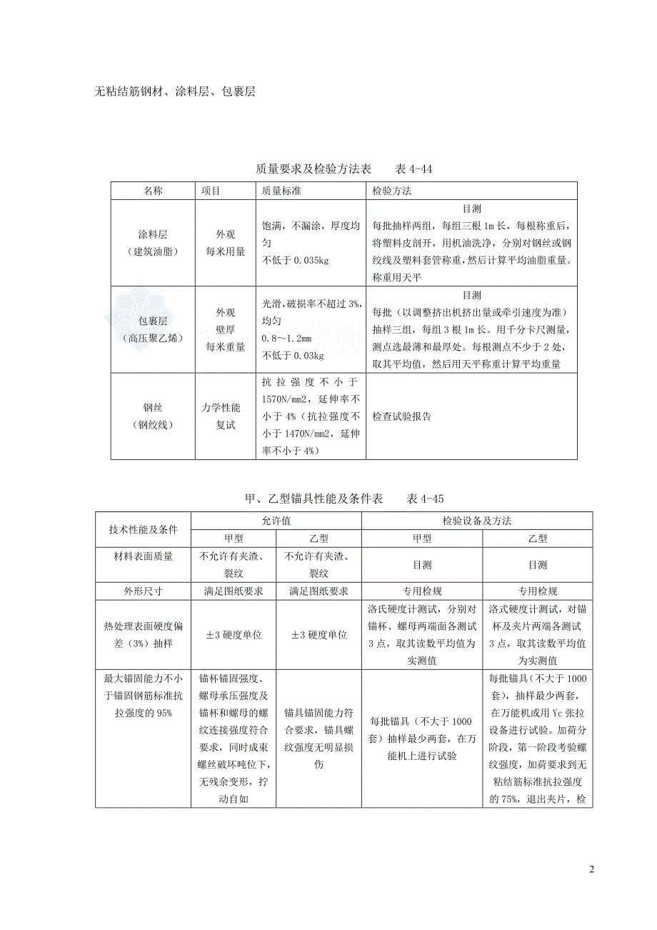 无粘结预应力分项工程质量管理_secret_第2页