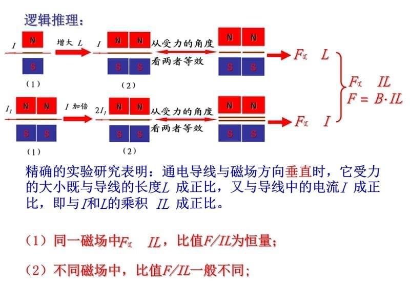 磁感强度教学文稿_第5页