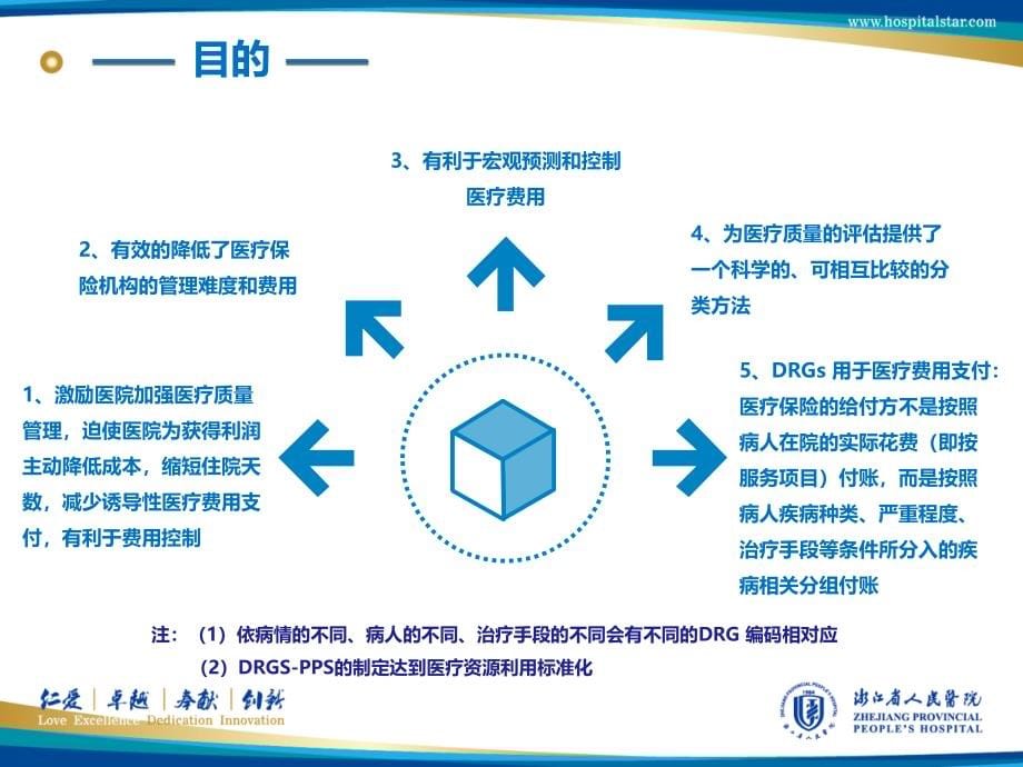 DRGS产生与发展课件_第5页