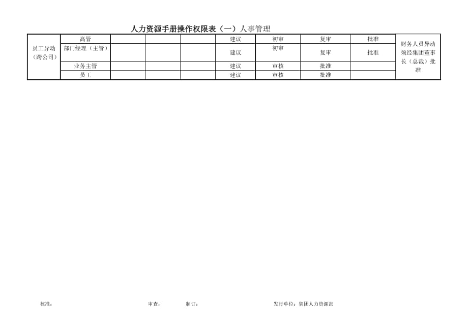 人力资源手册操作权限表(一)人事管理_第2页