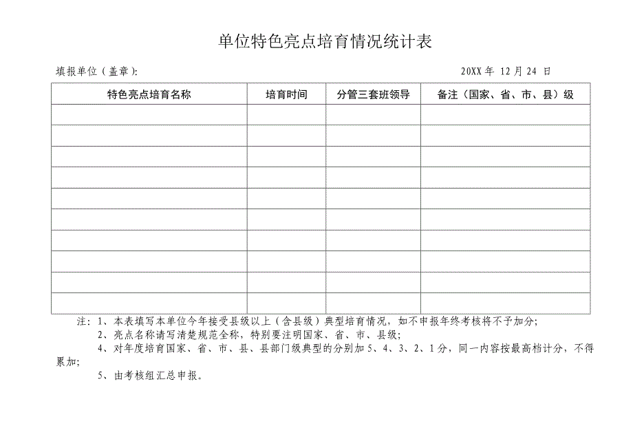 景区考核下发 单位特色亮点情况统计表_第1页