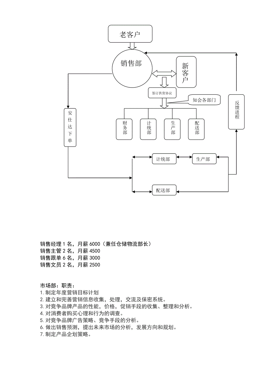 一般公司管理系统职能结构及人员分布比例配备.doc_第4页