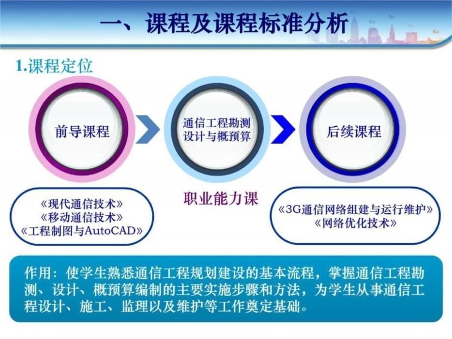 《通信工程勘测设计与概预算》说课课件acvz演示教学_第5页