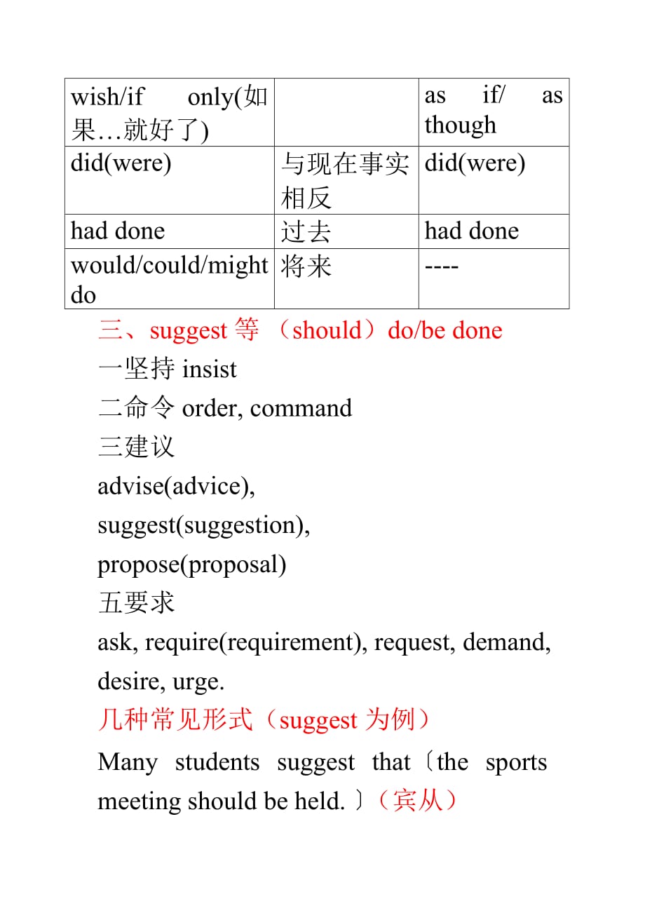 几种虚拟语气小结_第2页